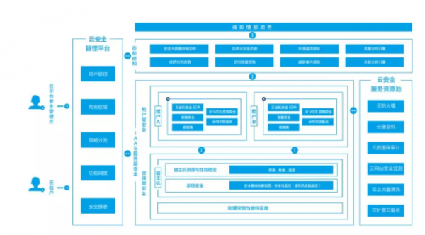 等保2.0发布：安全狗助力企业顺利通过等保2.0的“大考”