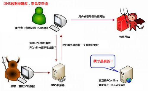 网站被劫持攻击以及DNS流量攻击分析