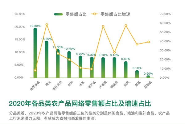 深耕中国农业“星辰大海”，拼多多的第二增长曲线潜力超过想象