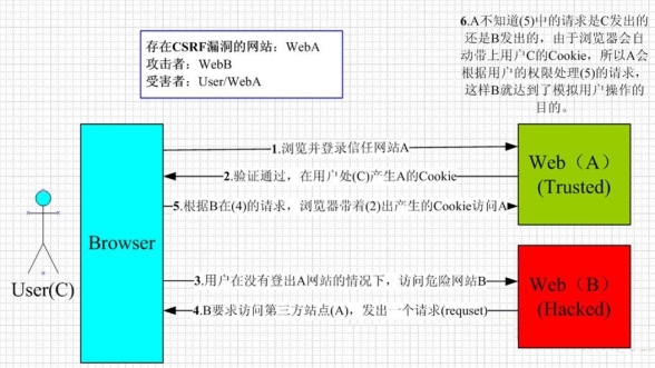 智汇华云：Web常见安全漏洞分享