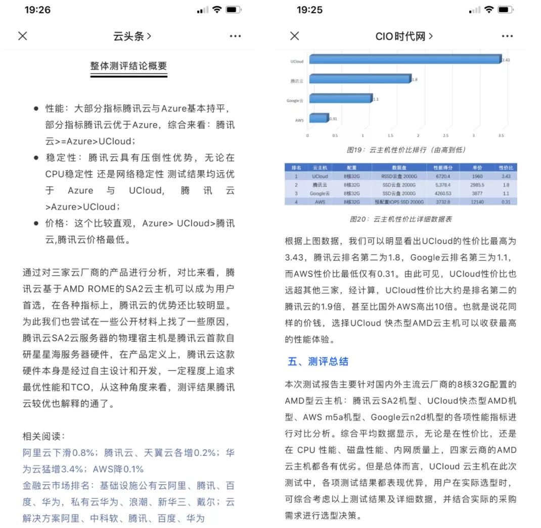 云主机深度测评：UCloud快杰PK腾讯云SA2云主机哪家强？