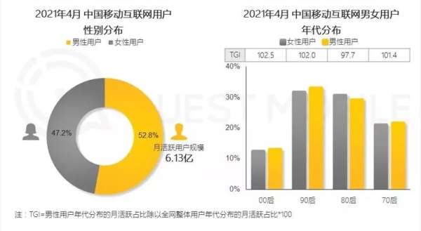 拆解唯品会新财报：差异化铸就护城河，静待价值回归