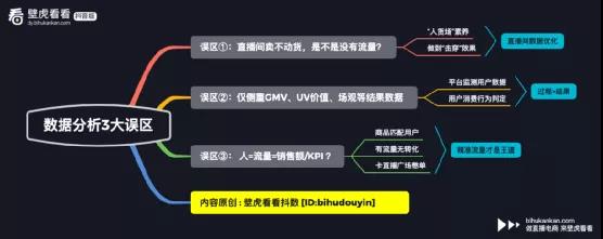 直播数据分析实操手册1（针对性数据优化+误区纠偏）