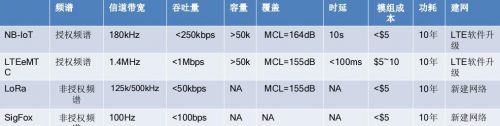 安博通从FIT 2019看物联网（IoT）安全