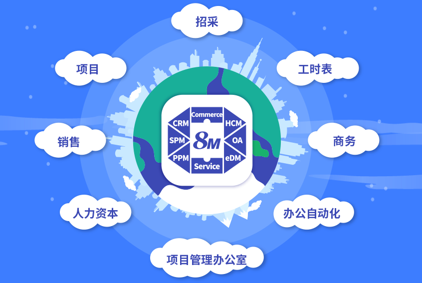 8MCloud：CRM+采购管理，一站式云服务助力企业复工