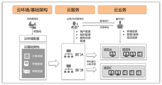 平安科技多云管理再获云如何解决方案大奖