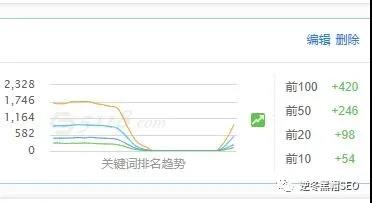 逆冬：4月两个SEO实战心得、降权恢复+收录实探