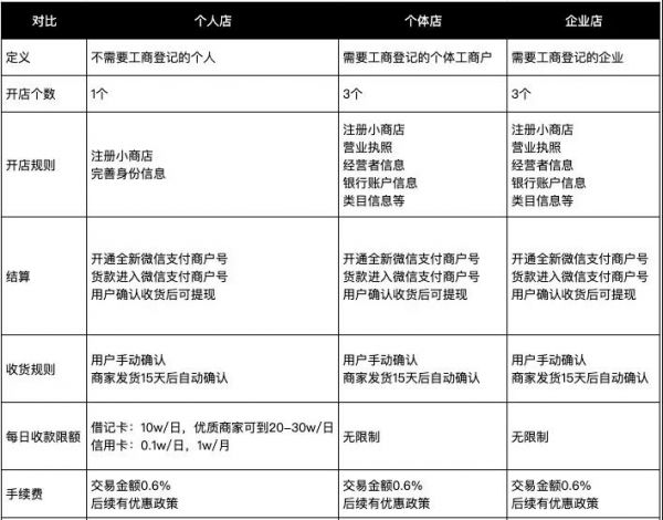 抢占商机，微信小商店运营攻略 