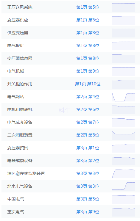 满屏都是百度竞价广告，网站seo优化还能做吗？