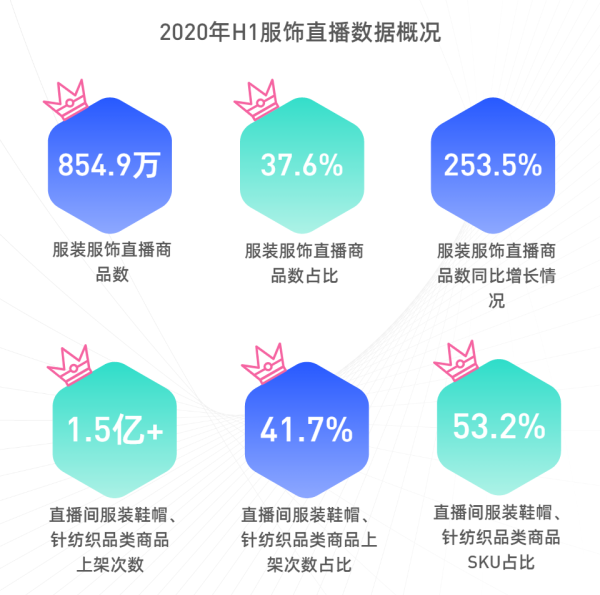 她如何用51万粉丝拿下单场830万GMV