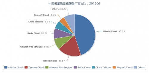 Canalys最新报告观察：百度智能云增速70%超行业平均水平 获重要进展