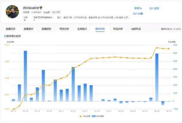 直播电商 在田间的麦浪中看直播扶贫