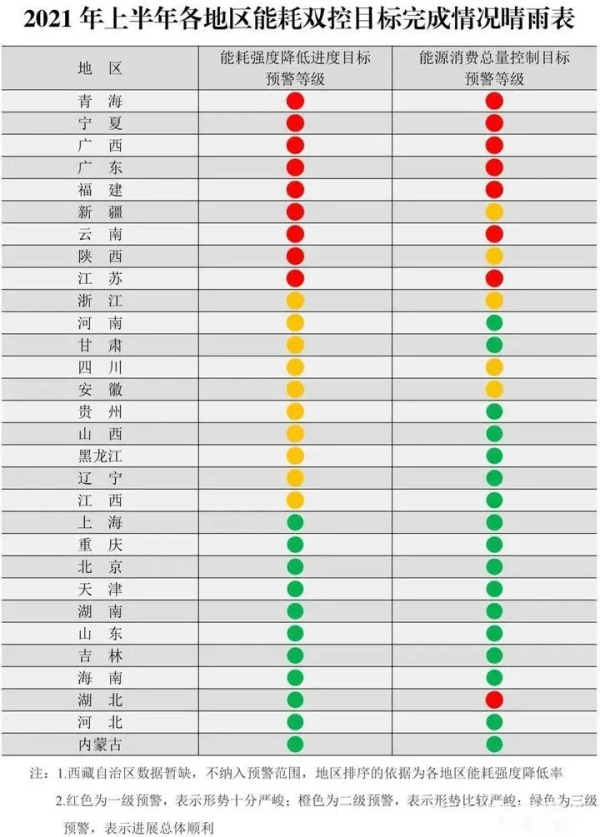 拉闸限电下的跨境电商，你的供应链还好么？