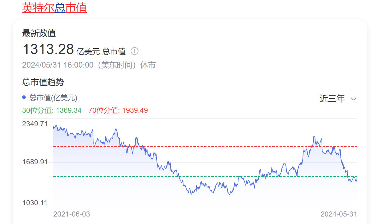 想要成为AI与芯片制造领导者？英特尔复兴或许需要新CEO