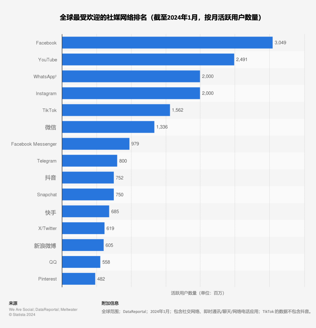 从万维网到人工智能：技术改变人类生活的11个节点