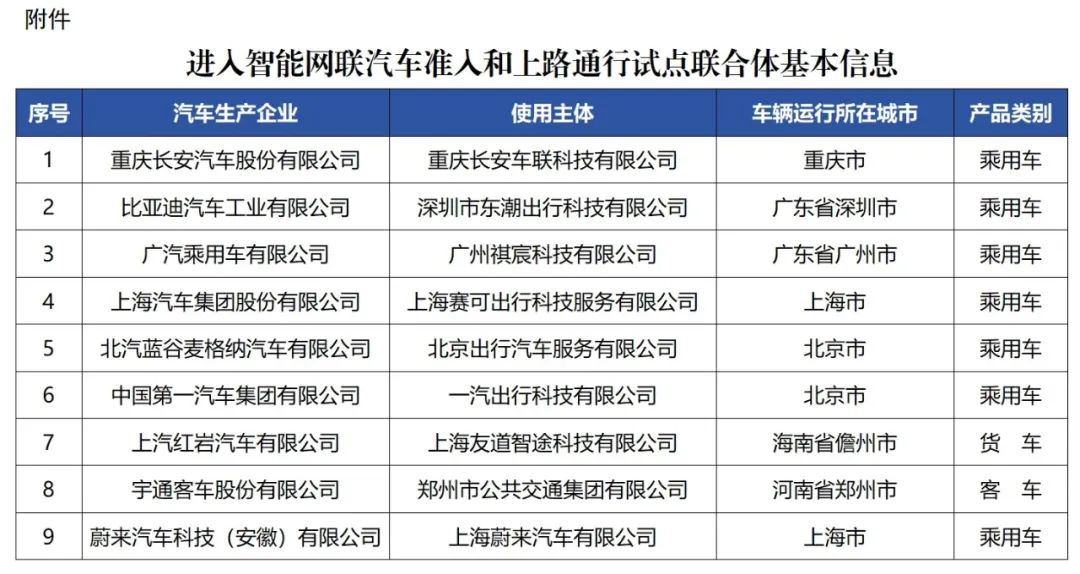 工信部等四部门开展智能网联汽车准入和上路通行试点 首批9家企业入选