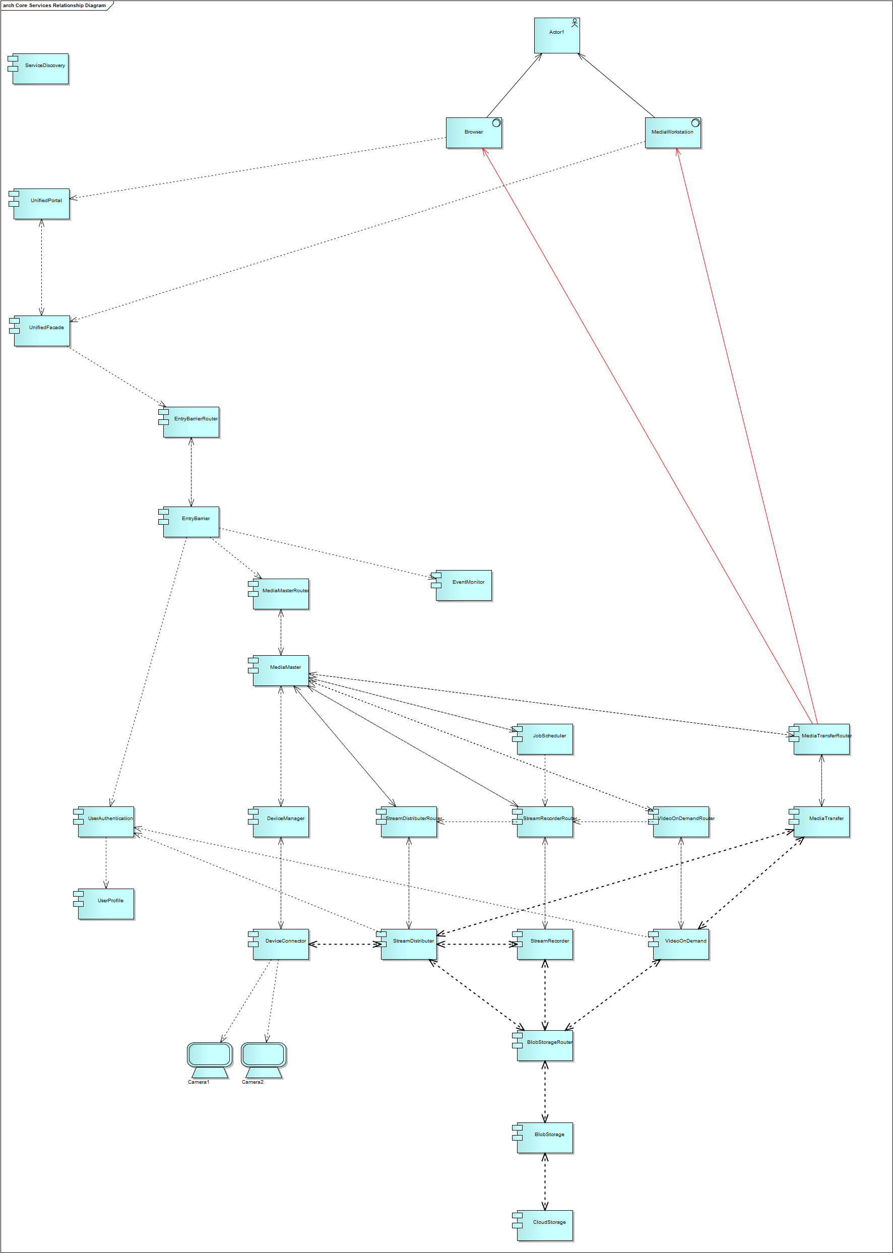 一篇关于.NET/C#/WCF/WPF 打造IP网络智能视频监控系统的介绍