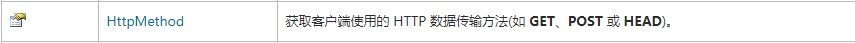 ASP.NET HttpRequest类介绍