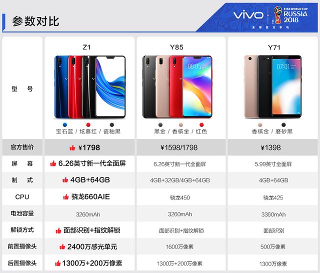 vivo Z1和vivo Y85哪个值得买？vivo Y85和Z1全面区别对比评测