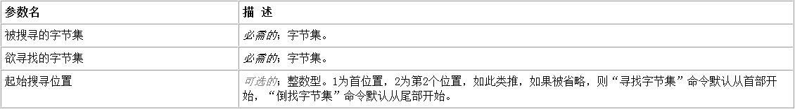 易语言从前或从后寻找指定字节集