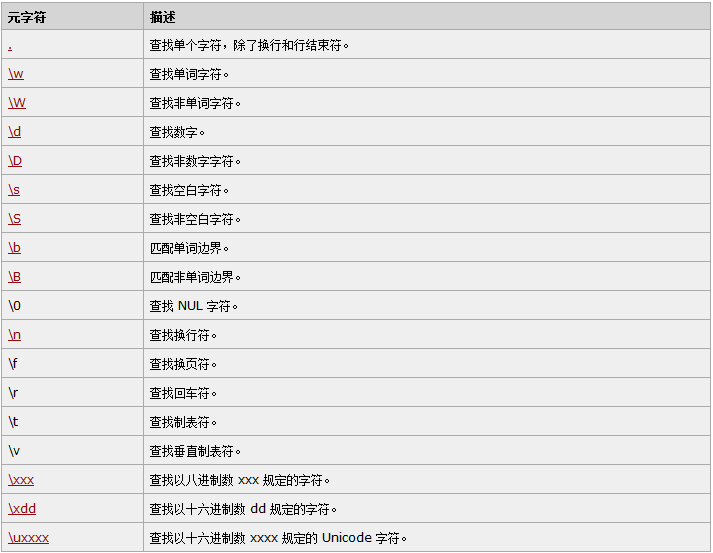 JavaScript 正则表达式语法 