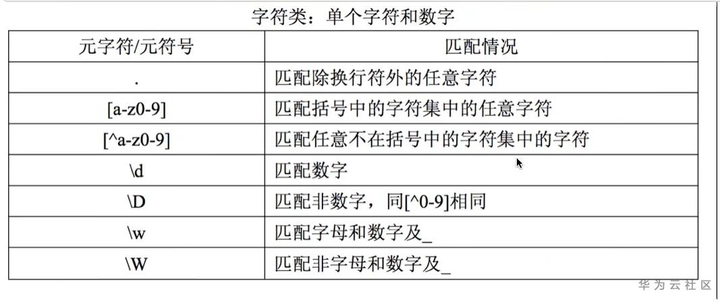 JavaScript中的正则表达式详解 