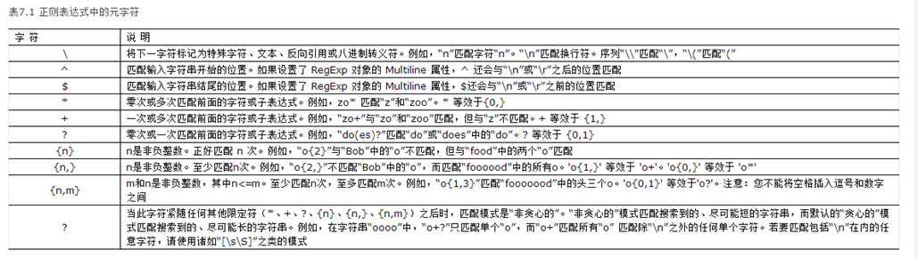 JavaScript如何使用正则表达 