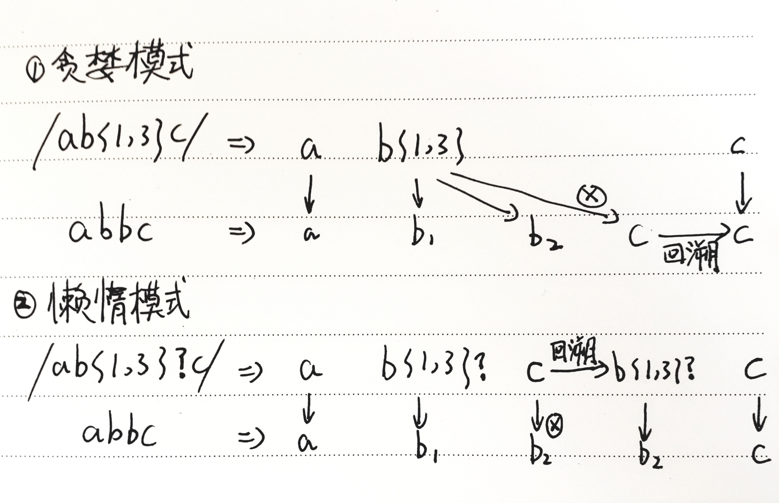 谈谈 JavaScript 的正则表达式 