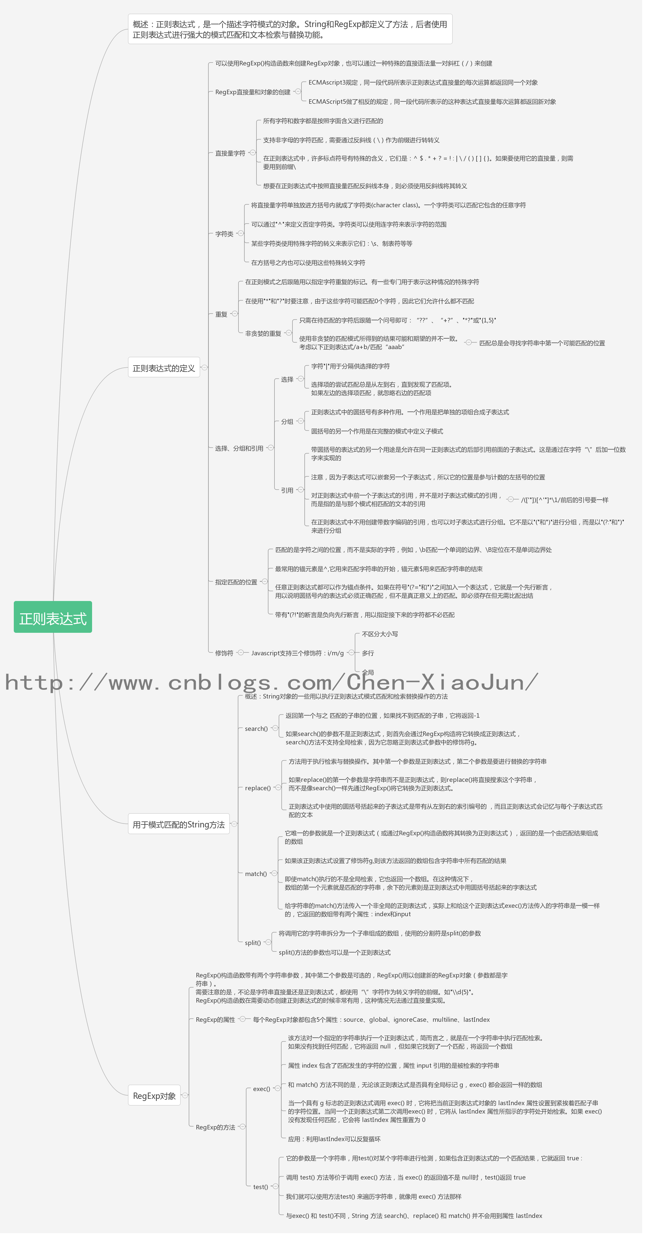 JavaScript权威指南